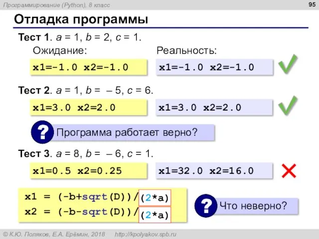 Отладка программы Тест 1. a = 1, b = 2,