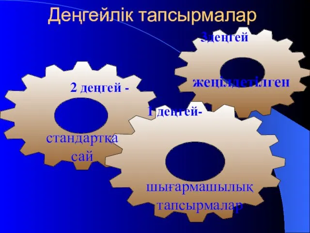 Деңгейлік тапсырмалар 3деңгей 1 деңгей- шығармашылық тапсырмалар 2 деңгей - стандартқа сай жеңілдетілген