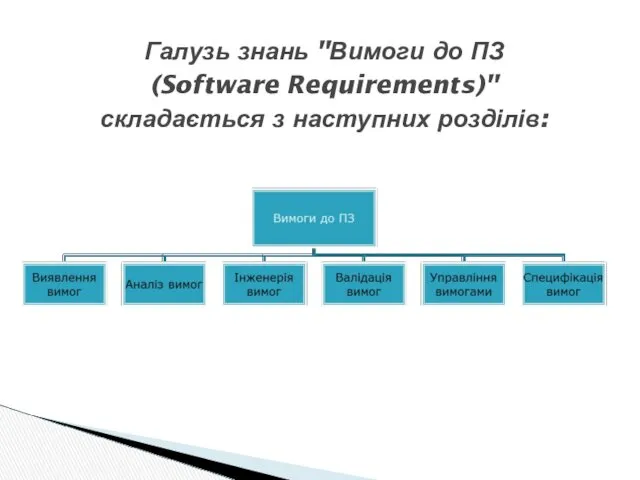 Галузь знань "Вимоги до ПЗ (Software Requirements)" складається з наступних розділів: