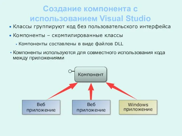 Классы группируют код без пользовательского интерфейса Компоненты – скомпилированные классы