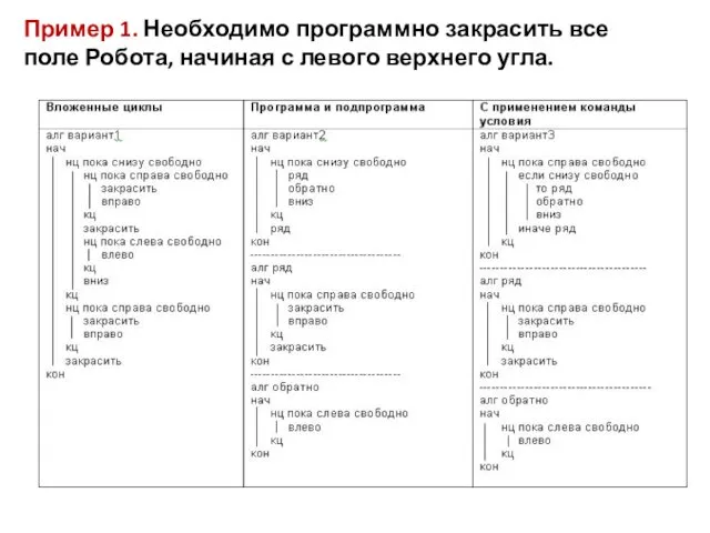 Пример 1. Необходимо программно закрасить все поле Робота, начиная с левого верхнего угла.