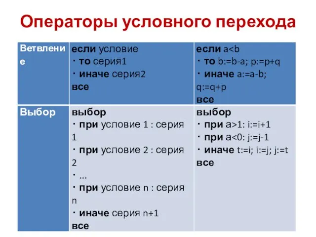 Операторы условного перехода