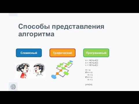 Способы представления алгоритма Словесный Графический Программный a = int(input()) b