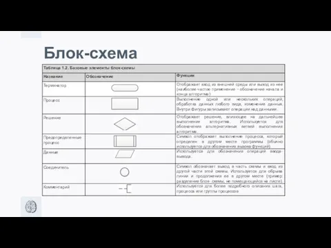 Блок-схема