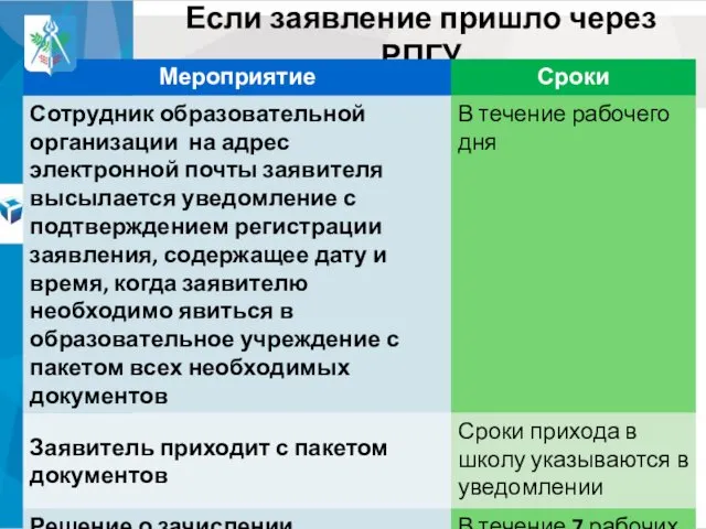 Если заявление пришло через РПГУ