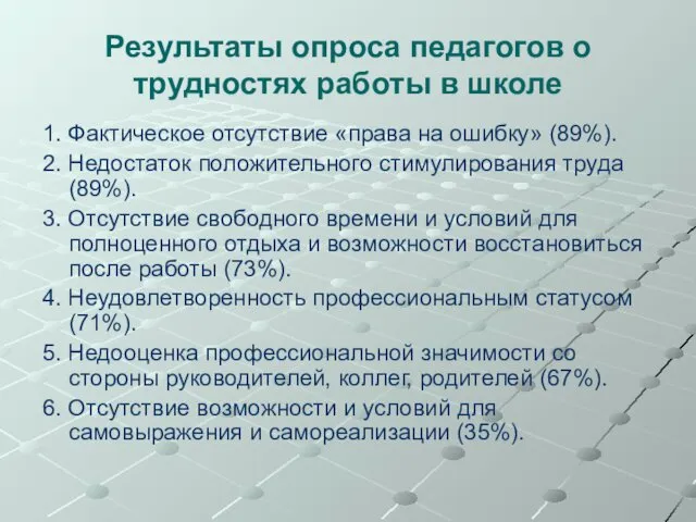 Результаты опроса педагогов о трудностях работы в школе 1. Фактическое