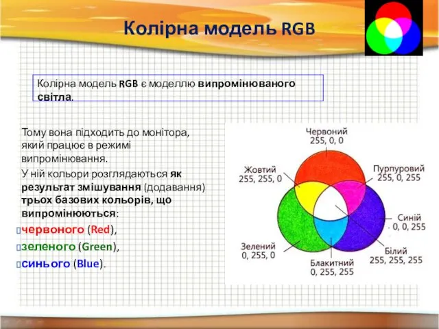 Колірна модель RGB Колірна модель RGB є моделлю випромінюваного світла.