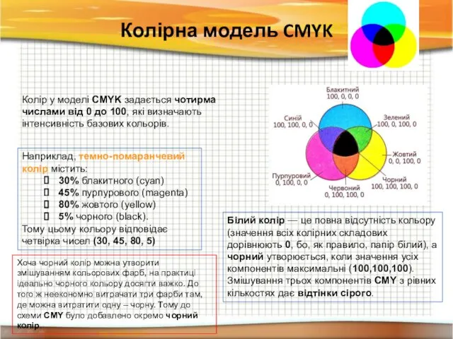 Колірна модель CMYK Колір у моделі CMYK задається чотирма числами