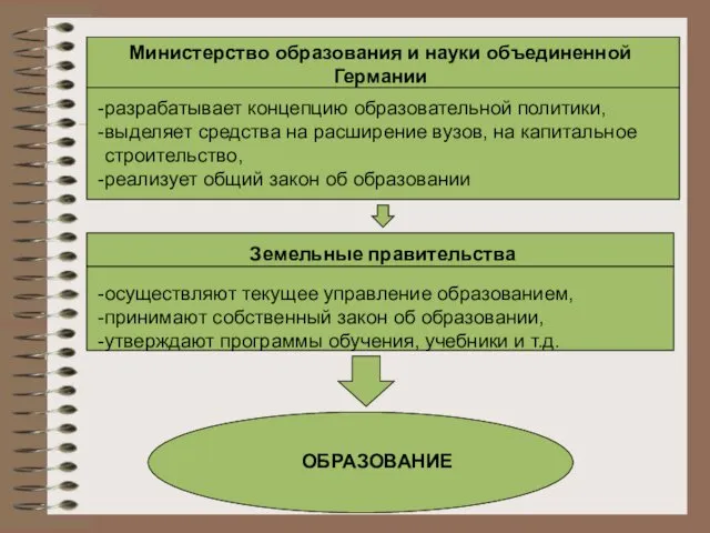 Министерство образования и науки объединенной Германии разрабатывает концепцию образовательной политики,