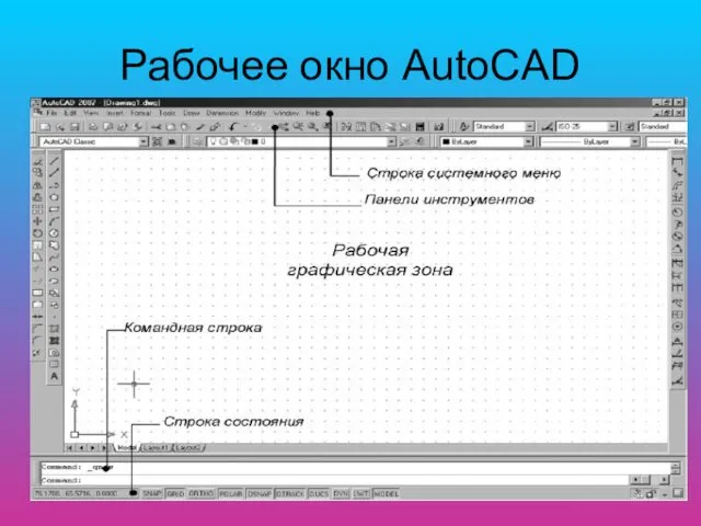 Рабочее окно AutoCAD