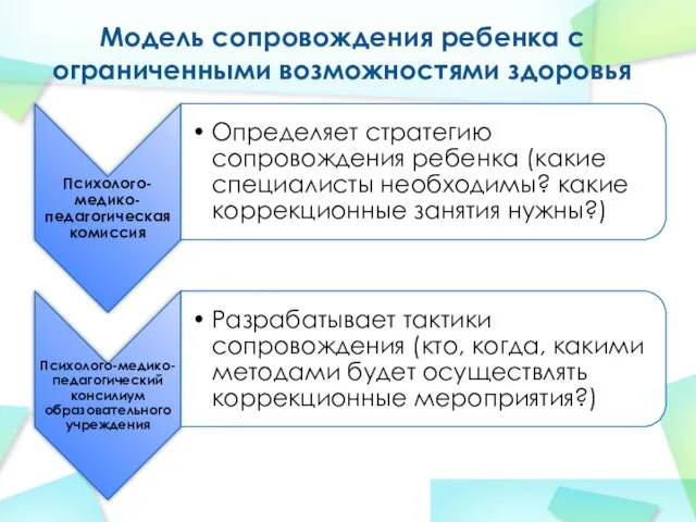 Модель сопровождения ребенка с ограниченными возможностями здоровья