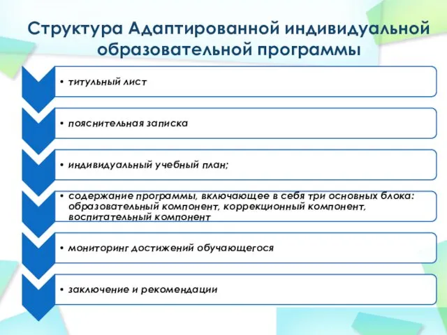 Структура Адаптированной индивидуальной образовательной программы