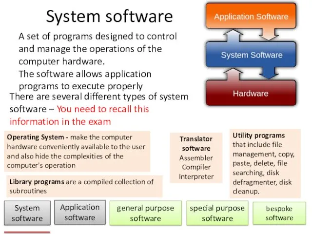 System software A set of programs designed to control and