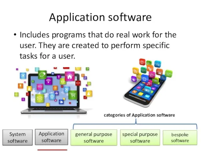 Application software Includes programs that do real work for the