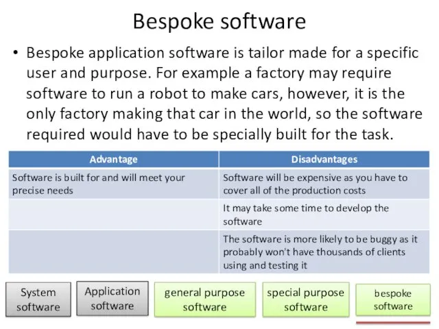 Bespoke software Bespoke application software is tailor made for a