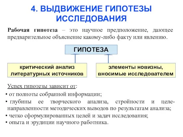 4. ВЫДВИЖЕНИЕ ГИПОТЕЗЫ ИССЛЕДОВАНИЯ Рабочая гипотеза – это научное предположение,