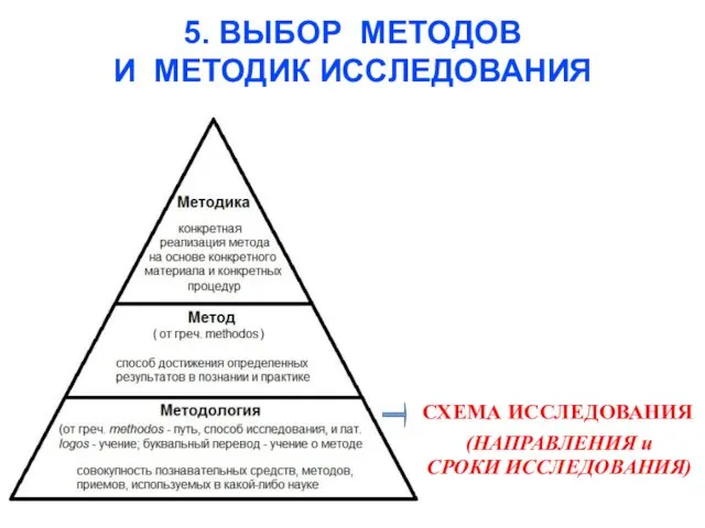 5. ВЫБОР МЕТОДОВ И МЕТОДИК ИССЛЕДОВАНИЯ СХЕМА ИССЛЕДОВАНИЯ (НАПРАВЛЕНИЯ и СРОКИ ИССЛЕДОВАНИЯ)