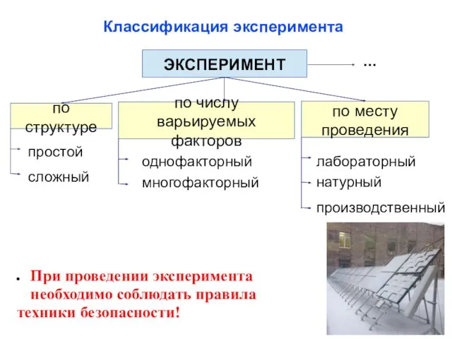 Классификация эксперимента При проведении эксперимента необходимо соблюдать правила техники безопасности!