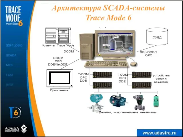 Архитектура SCADA-системы Trace Mode 6