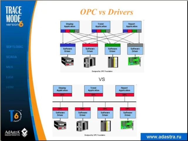 OPC vs Drivers VS