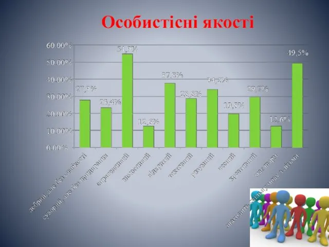 Особистісні якості