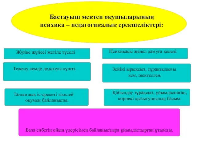 . Бастауыш мектеп оқушыларының психика – педагогикалық ерекшеліктері: Жүйке жүйесі