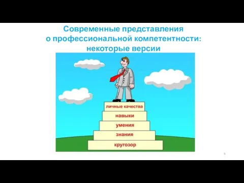 Современные представления о профессиональной компетентности: некоторые версии