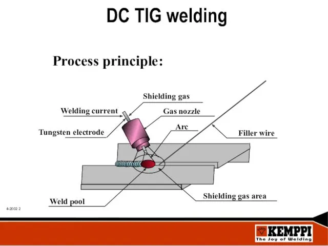 DC TIG welding