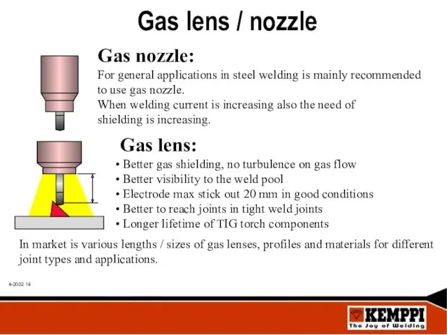 Gas lens: Better gas shielding, no turbulence on gas flow Better visibility to