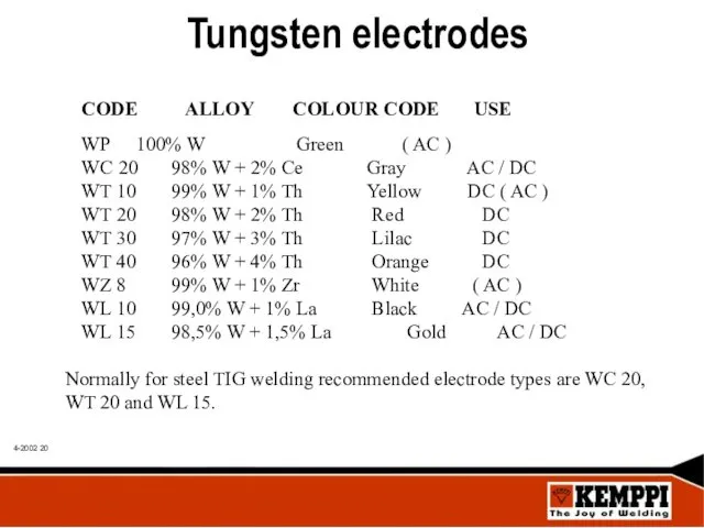 Tungsten electrodes CODE ALLOY COLOUR CODE USE WP 100% W