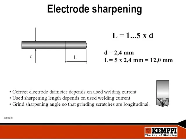 Electrode sharpening L = 1...5 x d d = 2,4