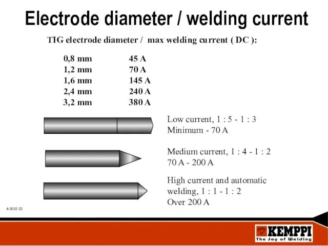 Electrode diameter / welding current TIG electrode diameter / max welding current (