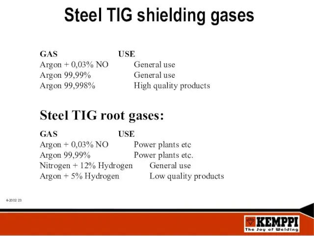 Steel TIG shielding gases GAS USE Argon + 0,03% NO General use Argon
