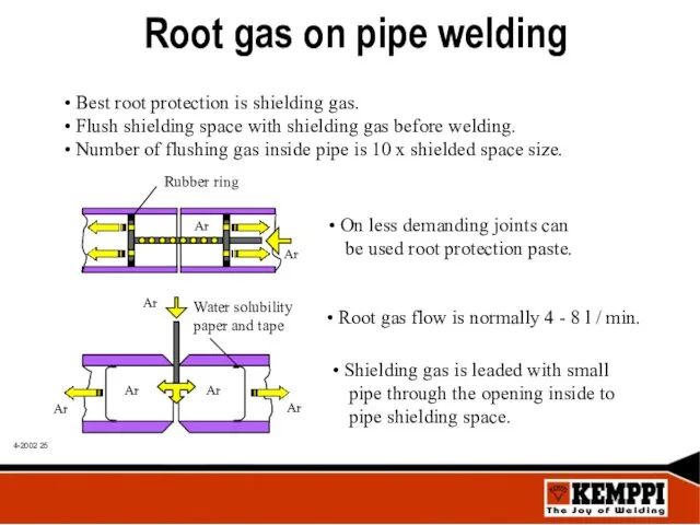 Root gas on pipe welding Best root protection is shielding gas. Flush shielding