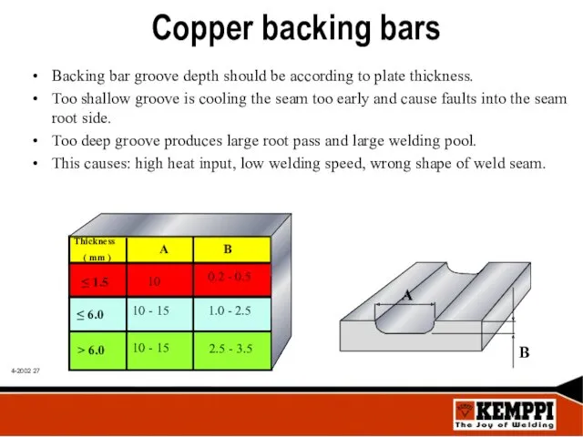 Copper backing bars Backing bar groove depth should be according