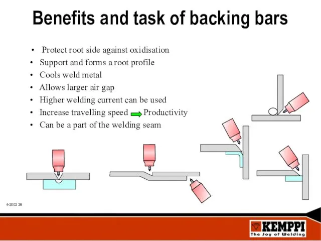 Benefits and task of backing bars Protect root side against oxidisation • Support