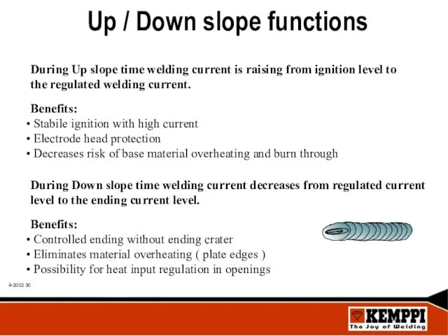 Up / Down slope functions During Up slope time welding current is raising
