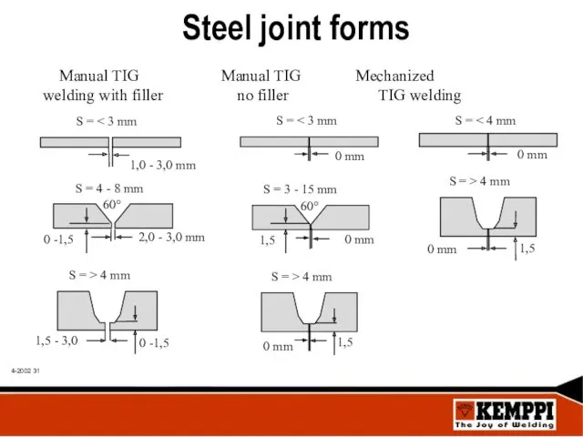 Steel joint forms