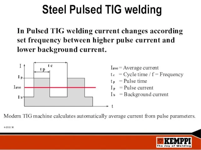 Steel Pulsed TIG welding In Pulsed TIG welding current changes
