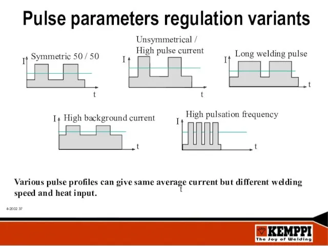 Pulse parameters regulation variants Various pulse profiles can give same average current but