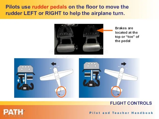 Pilots use rudder pedals on the floor to move the rudder LEFT or