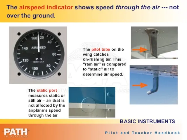 The airspeed indicator shows speed through the air --- not over the ground.