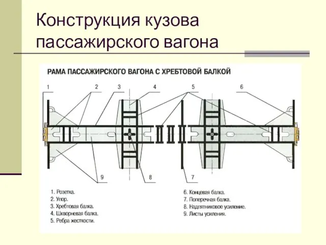 Конструкция кузова пассажирского вагона