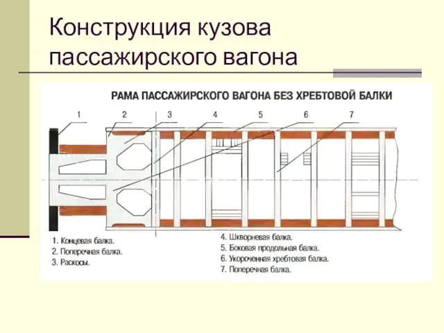 Конструкция кузова пассажирского вагона