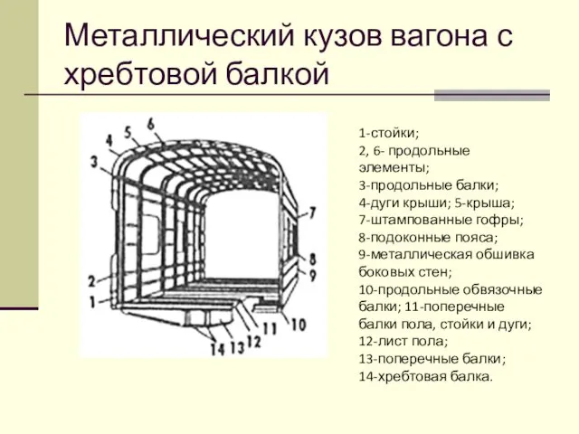 Металлический кузов вагона с хребтовой балкой 1-стойки; 2, 6- продольные