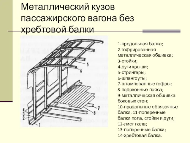 Металлический кузов пассажирского вагона без хребтовой балки 1-продольная балка; 2-гофрированная