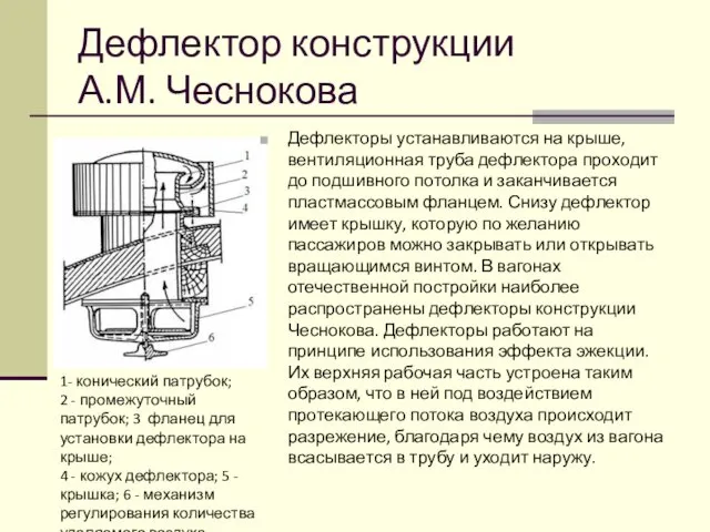 Дефлектор конструкции А.М. Чеснокова Дефлекторы устанавливаются на крыше, вентиляционная труба