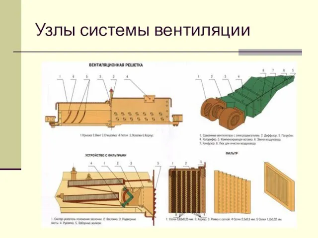 Узлы системы вентиляции