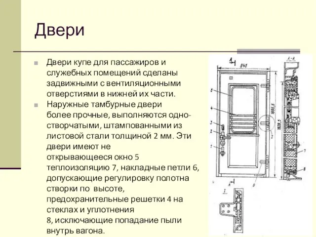 Двери Двери купе для пассажиров и служебных помещений сделаны задвижными