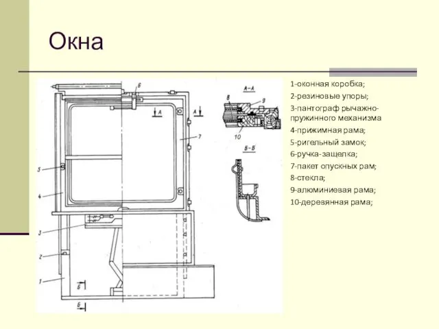 Окна 1-оконная коробка; 2-резиновые упоры; 3-пантограф рычажно-пружинного механизма 4-прижимная рама;